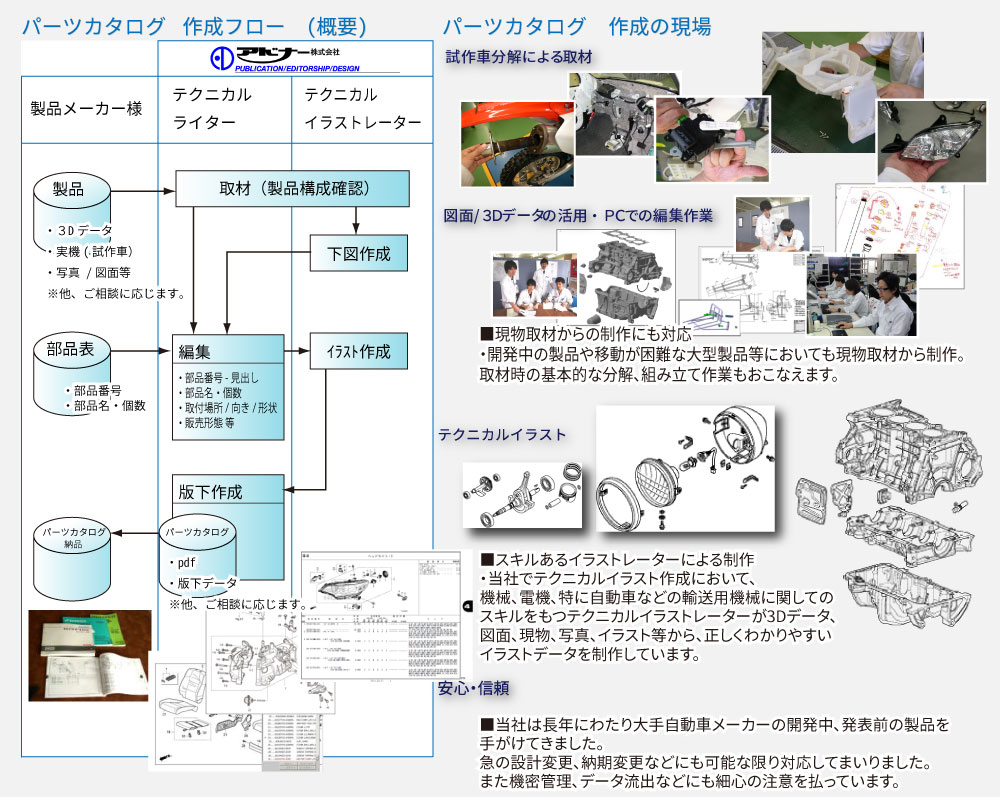 写真の説明を入れます